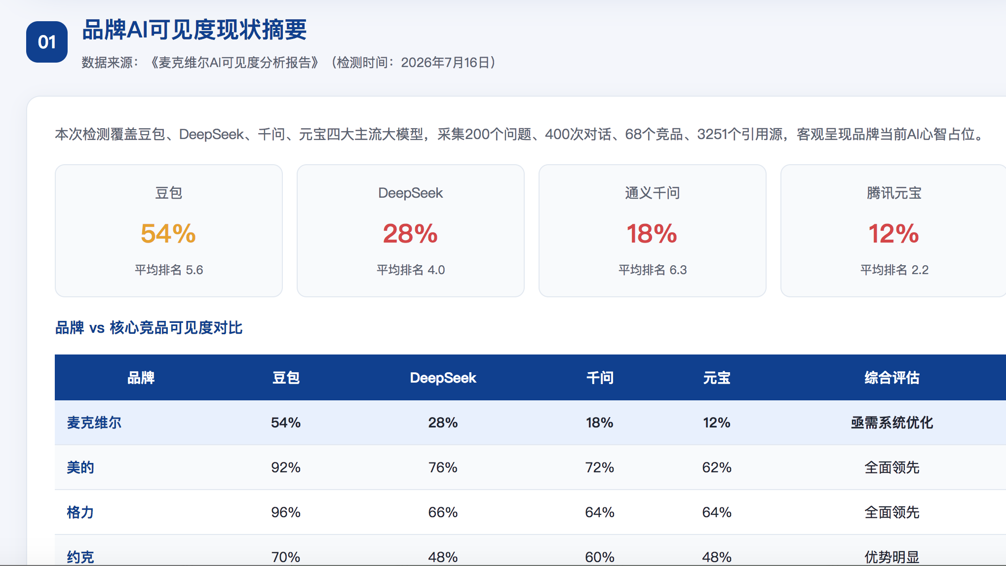 连云港geo分析报告